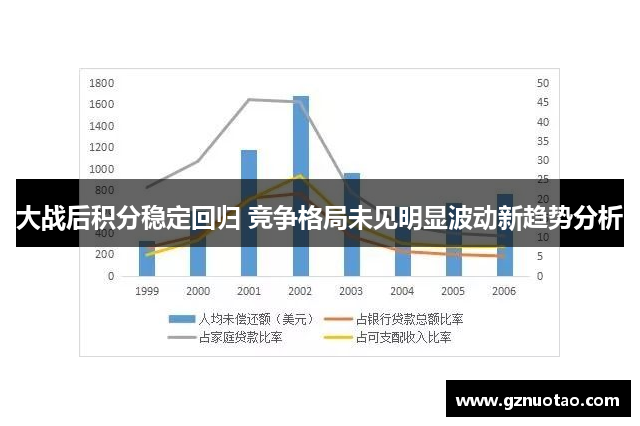 大战后积分稳定回归 竞争格局未见明显波动新趋势分析